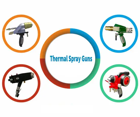 Best Quality Thermal Spray Guns Manufacturers